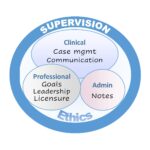 Clinical Supervision